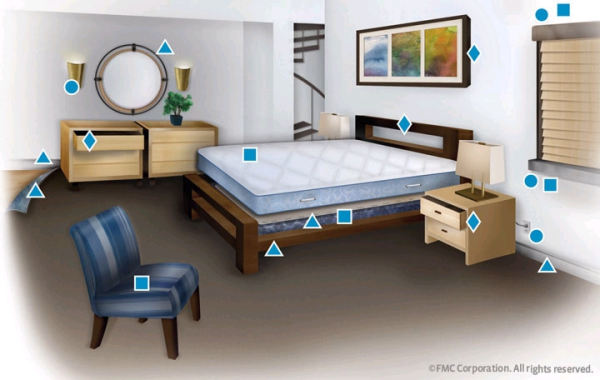 room with bed bug hiding places