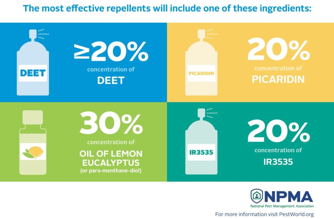 npma_repellent-ingredients-infographic.jpg