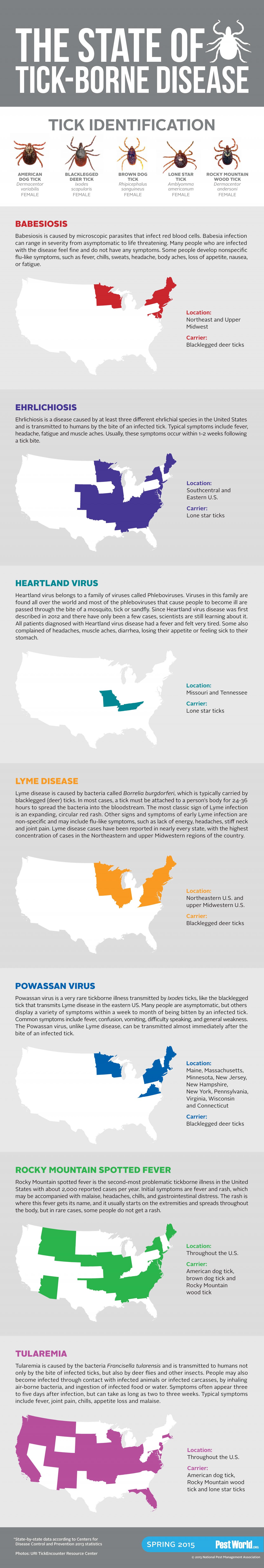 2015-tick-borne-disease-infographic_final.jpg