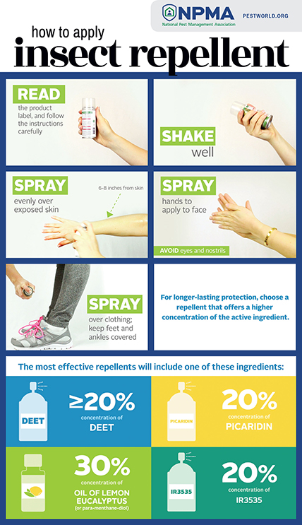 how to apply insect repellent to mosquito proof your yard